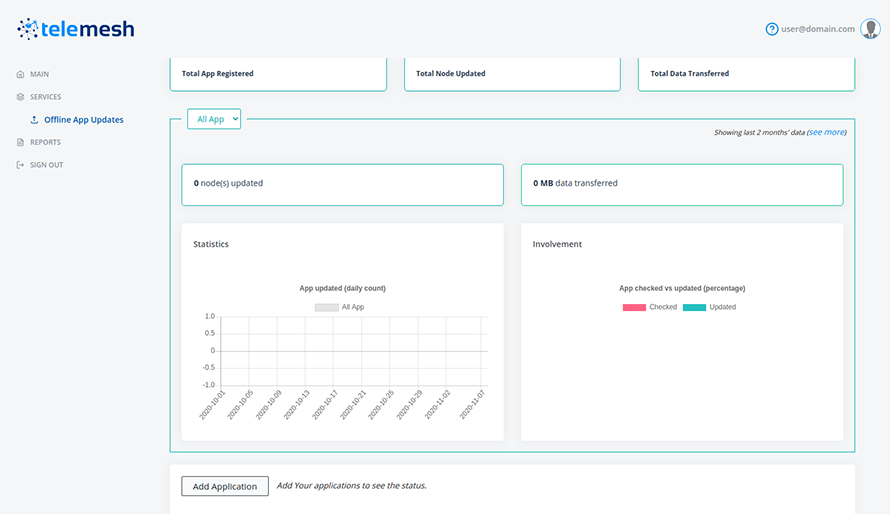 application add platform